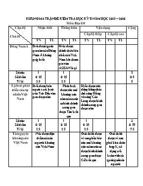 Đề kiểm tra học kì II Địa lí lớp 8 - Năm học 2014-2015 - Trường THCS Trà Dơn